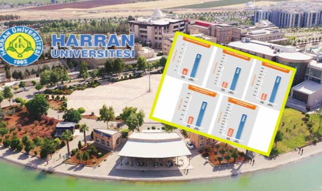 Harran Üniversitesi Dünya Üniversiteler Listesinde Başarısıyla Yükseliyor