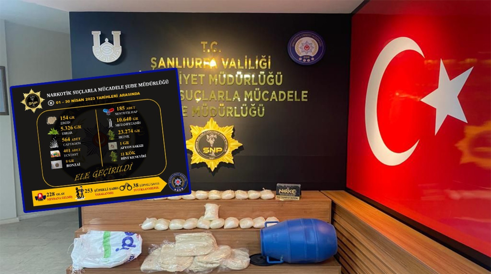 Şanlıurfa'da Narkotik Operasyonların Bilançosu Açıklandı