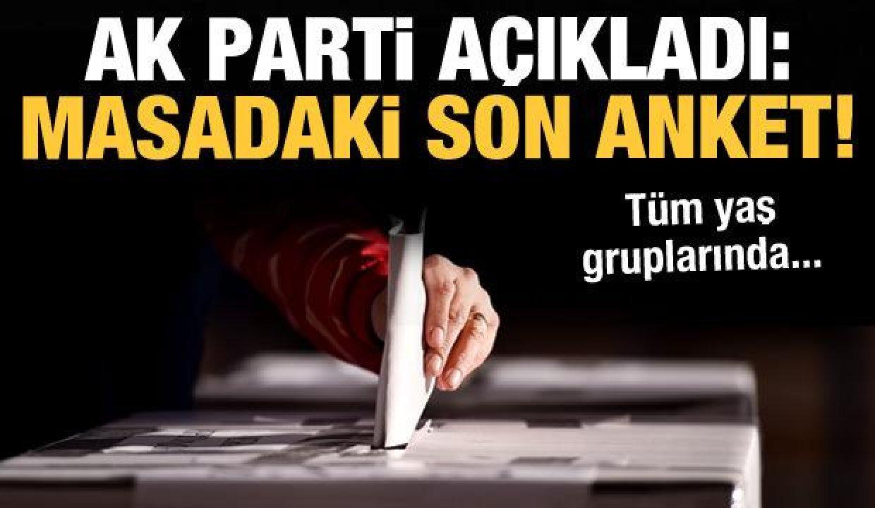 Kurtulmuş açıkladı: Anketlerde AK Parti açık ara birinci;