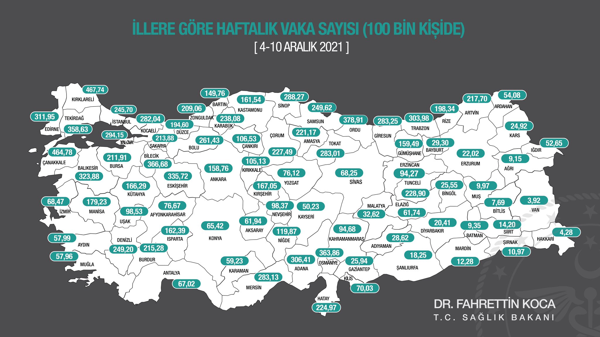 Şanlıurfa'nın haftalık vaka sayısı açıklandı;