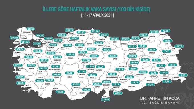 Şanlıurfa'da vaka sayısı gitgide düşüyor;