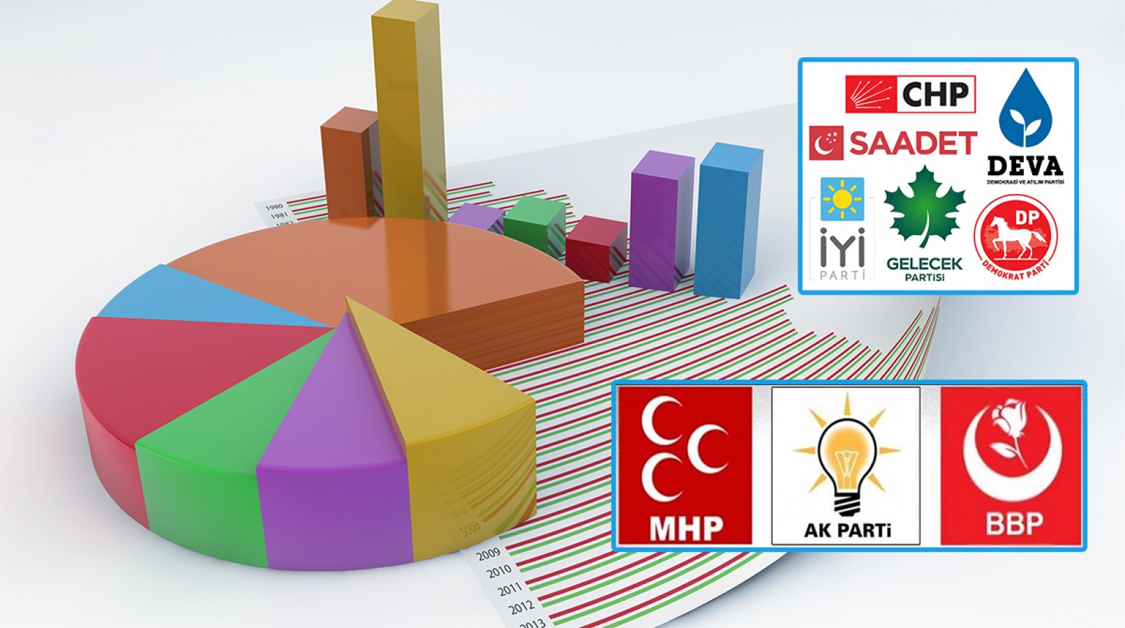 Son seçim anketine göre CHP birinci parti;